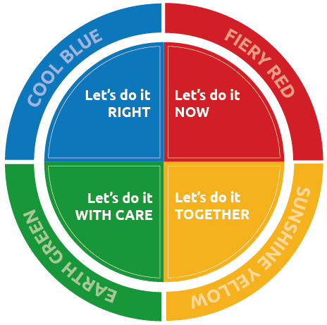 Insights Discovery Wheel